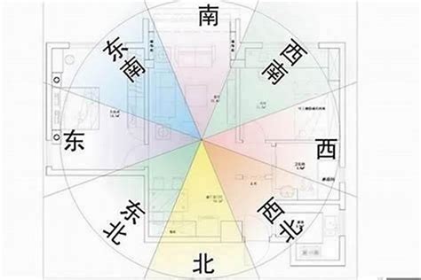 朝南的房子风水|大门朝南是什么方位？朝南房屋的风水布局详解